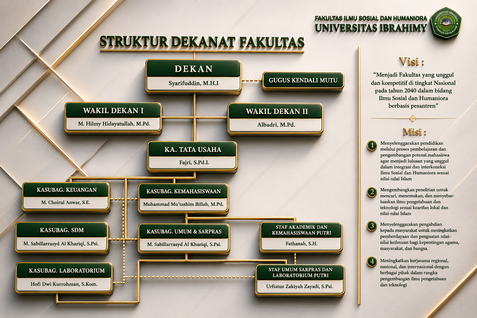 Struktur Organisasi Fakultas
