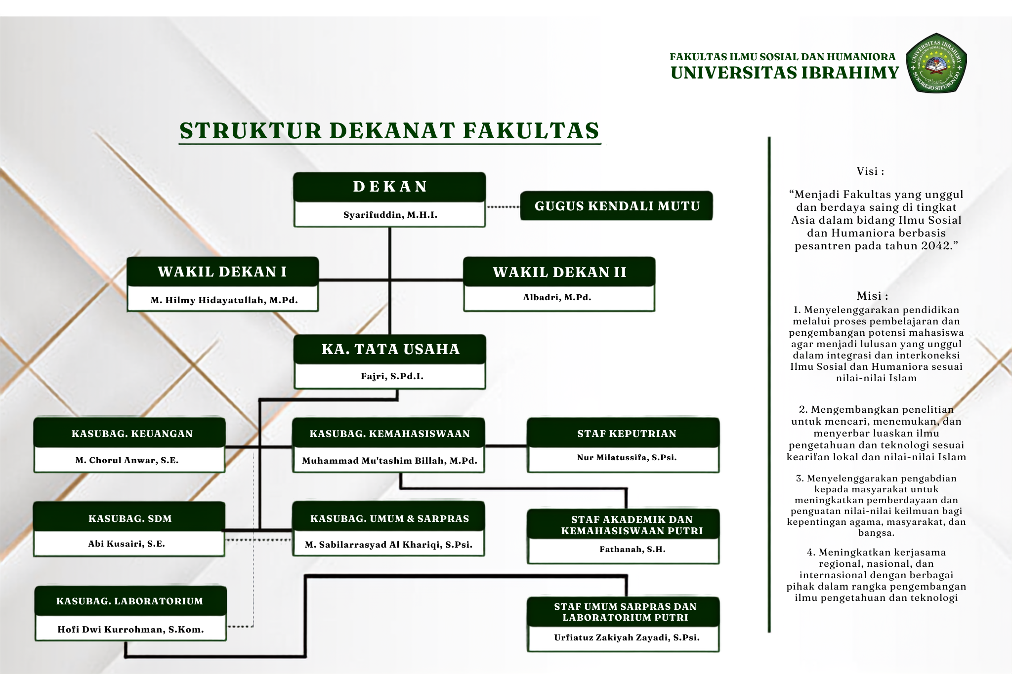 Struktur Organisasi Fakultas